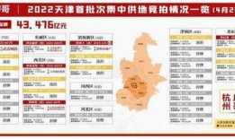 天津房地产最新爆料,揭秘最新热点项目与价格走势